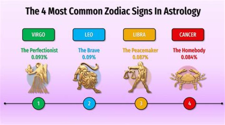 5 Zodiac Signs That Will Experience Great Fortune in March 2