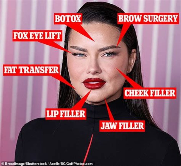 Adriana Lima: Embracing Change Beyond the Runway