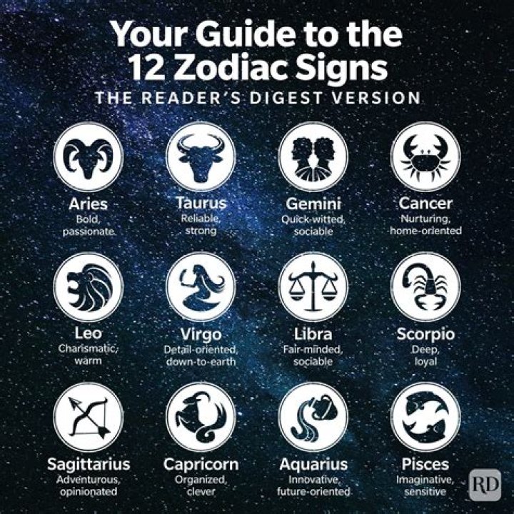 Comprehensive Guide to April 11th Zodiac Signs and Traits