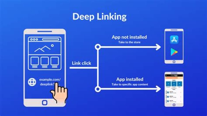 Comprehensive Guide to Deephot.links for Enhanced Website Performance