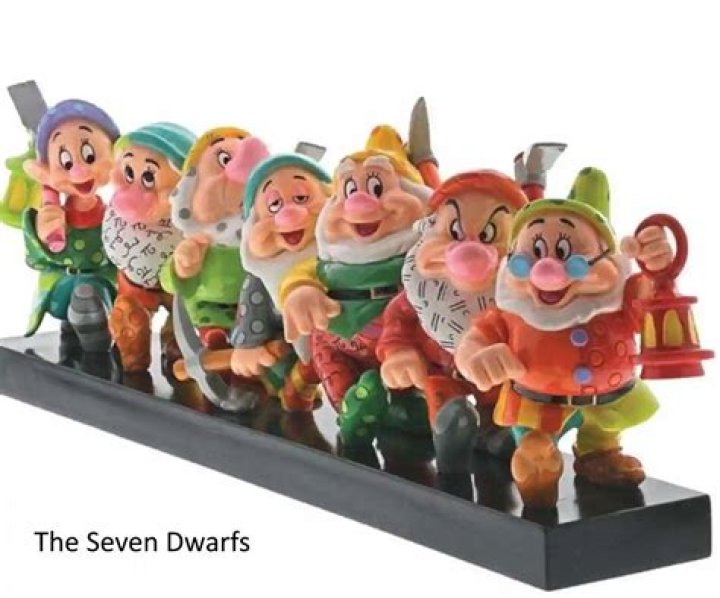 Discover the Enchanting Names of the Seven Dwarfs