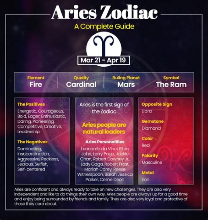 Discover the Secrets of the April 11 Zodiac: Your Cosmic Profile Unveiled