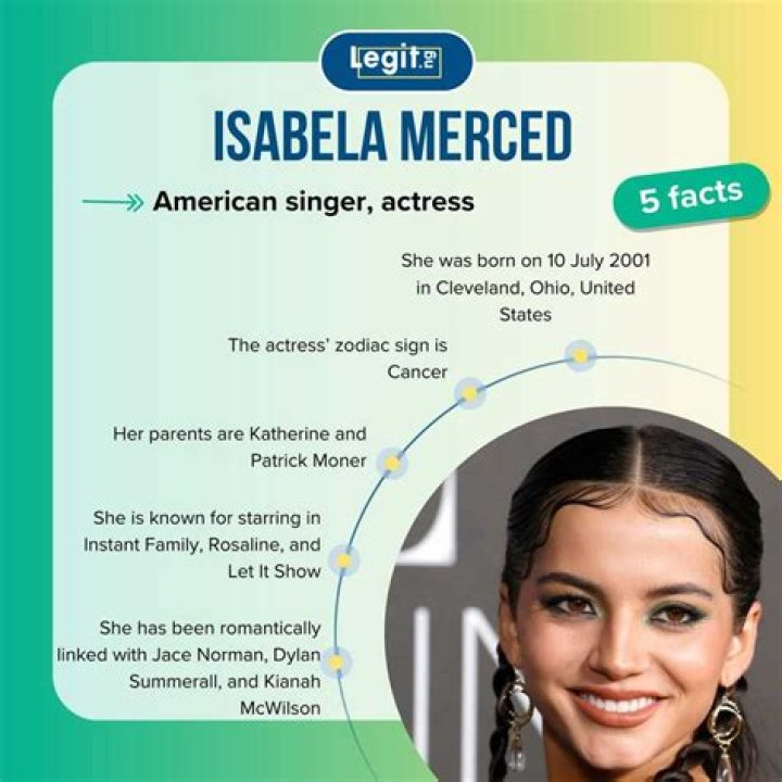 Exploring Isabela Merced's Relationships: A Journey Through Love and Friendship
