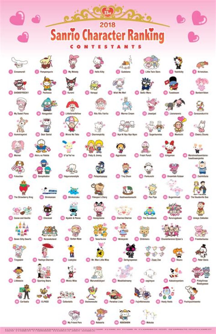 Exploring the World of Sanrio Characters: Names and Pictures