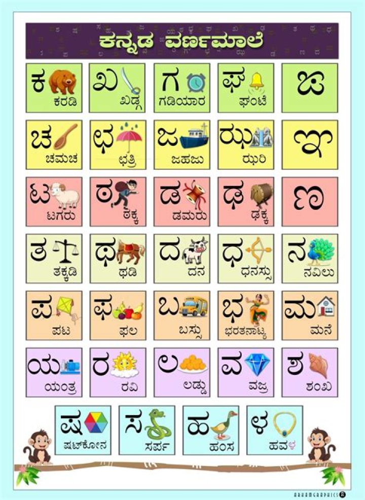 Learn the Kannada Language with Our Comprehensive Guide