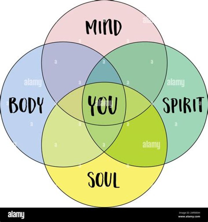 Psycheswings: The Dance of Mind and Emotion