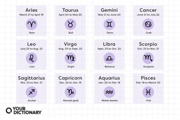 The Unveiled Secrets of the June 10 Zodiac Woman - Traits, Love, and Destiny