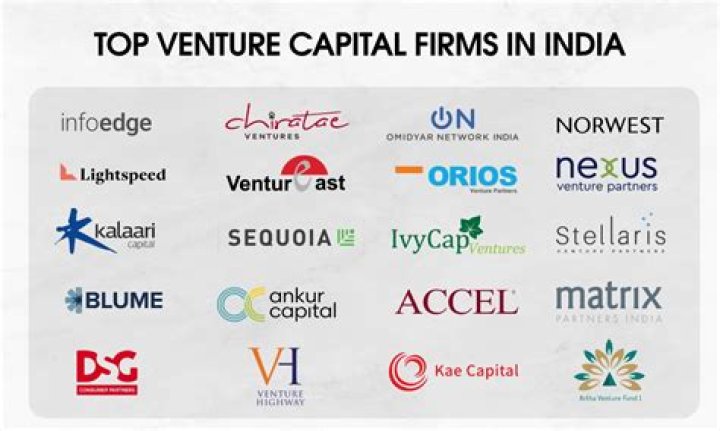 Top Venture Capital Firms to Invest in Chennai's Booming Startup Ecosystem