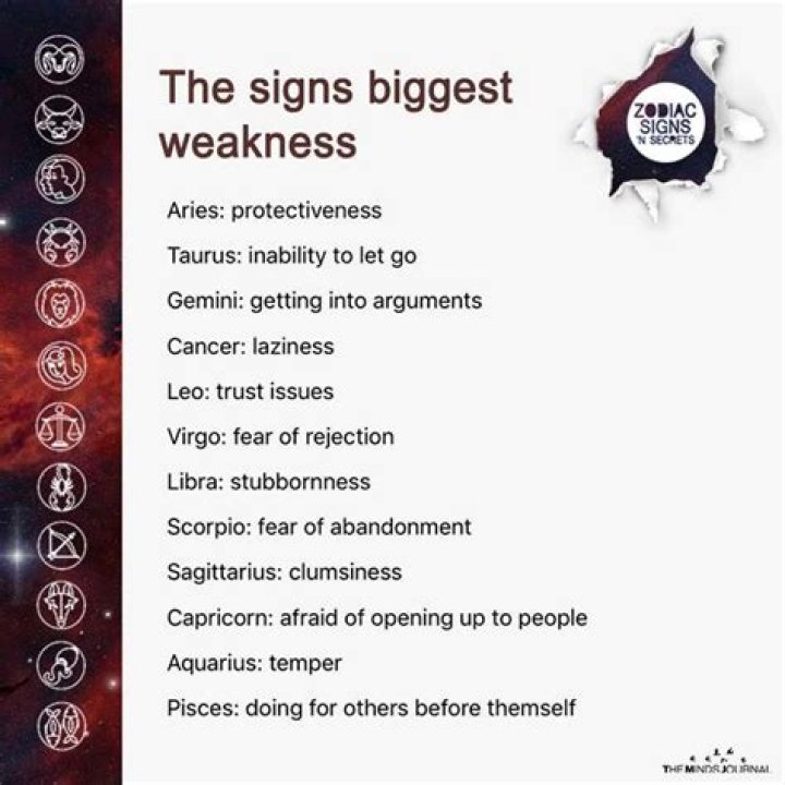 Uncover the Cosmic Enigma: Exploring the Weakest Zodiac Signs