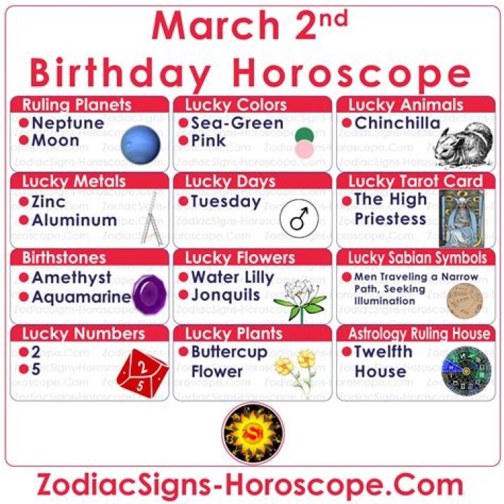 Uncover Your March 2nd Birthday Personality: Traits, Destiny, and More