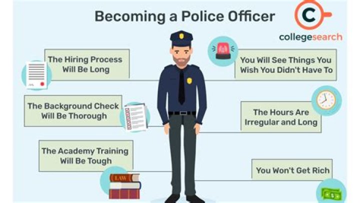 Understanding Police DTI: The Role and Function in Modern Law Enforcement