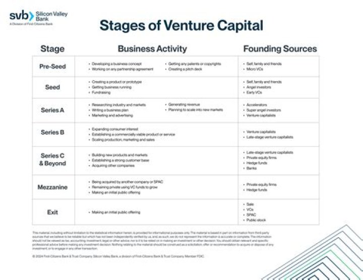 Unleashing Innovation: Venture Capital Investments Abound in Chennai