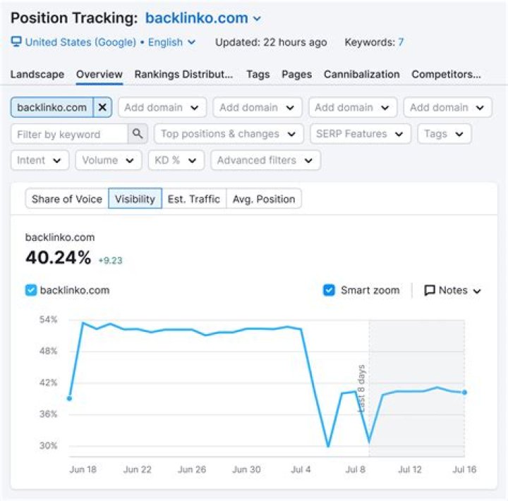 Unlocking Visibility: The Power of Rank Tracking API