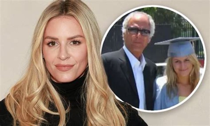 Unveiling the Life and Influence of Morgan Stewart's Dad