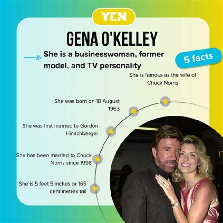 Unveiling the Life of Gena O'Kelley: A Journey Through Fame and Resilience