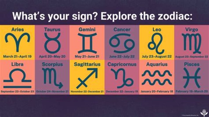 Unveiling the Mystique of the August 11 Zodiac