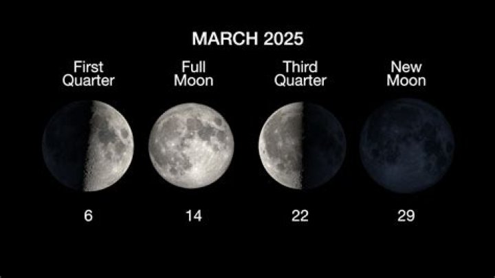 Unveiling the Secrets of the March 2nd Star Sign: Cosmic Guidance for Your Destiny