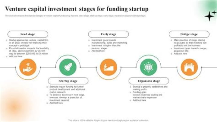Venture Capital Investment Opportunities for High-Growth Startups